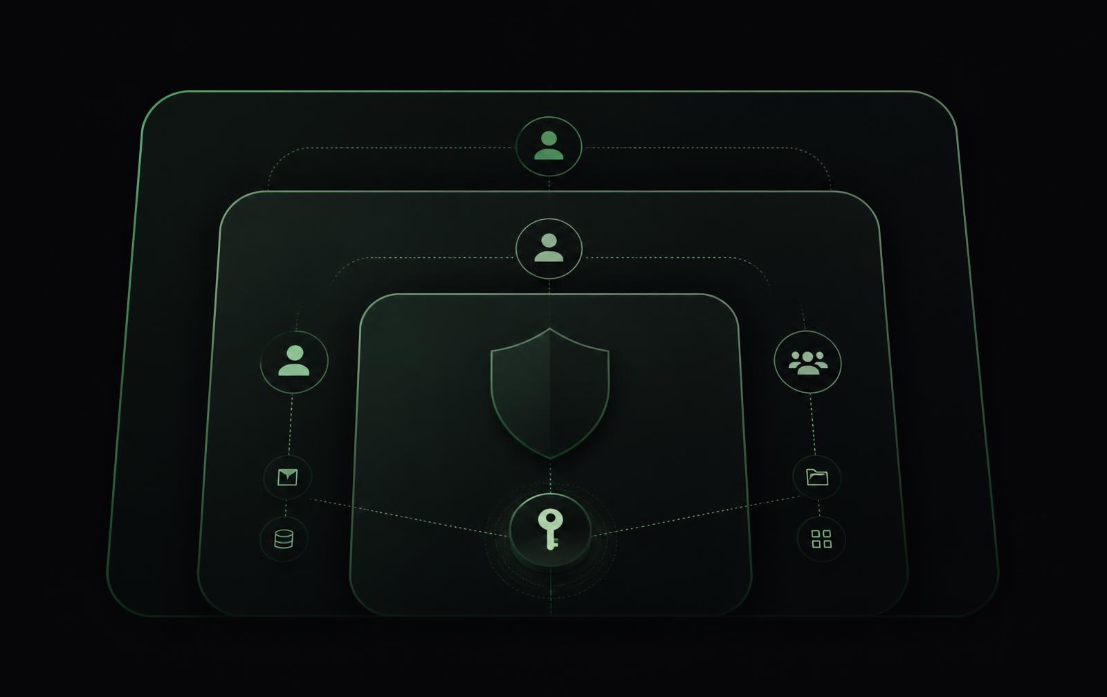 Access and isolation model