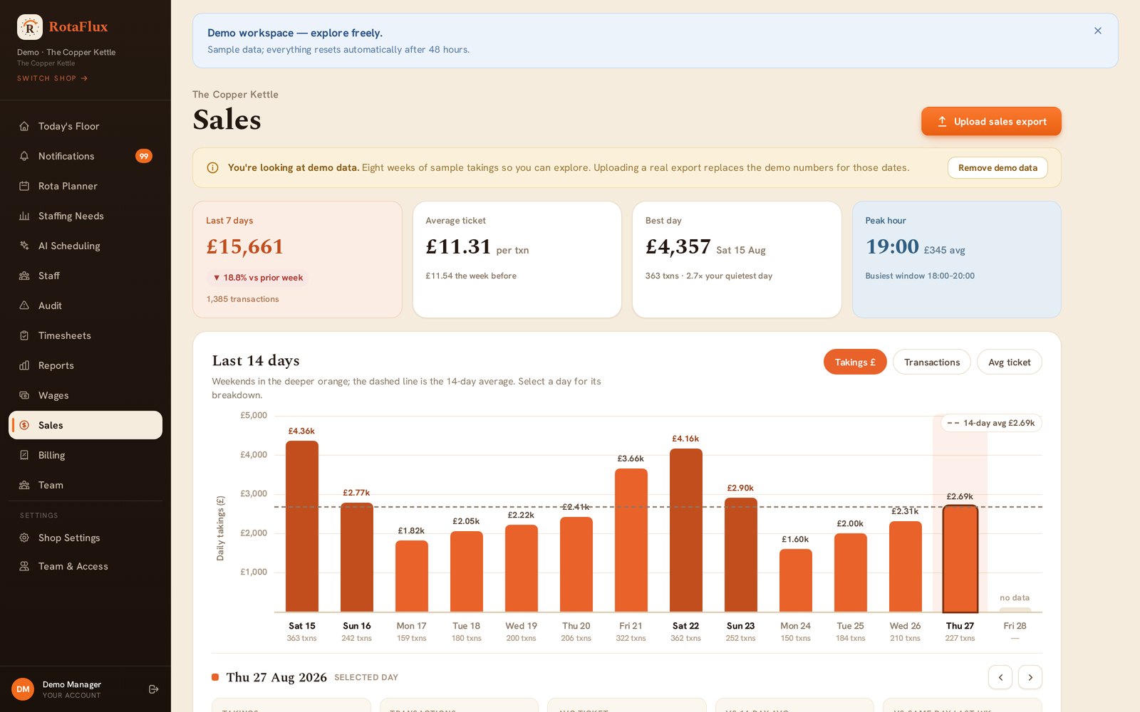Sales Analytics