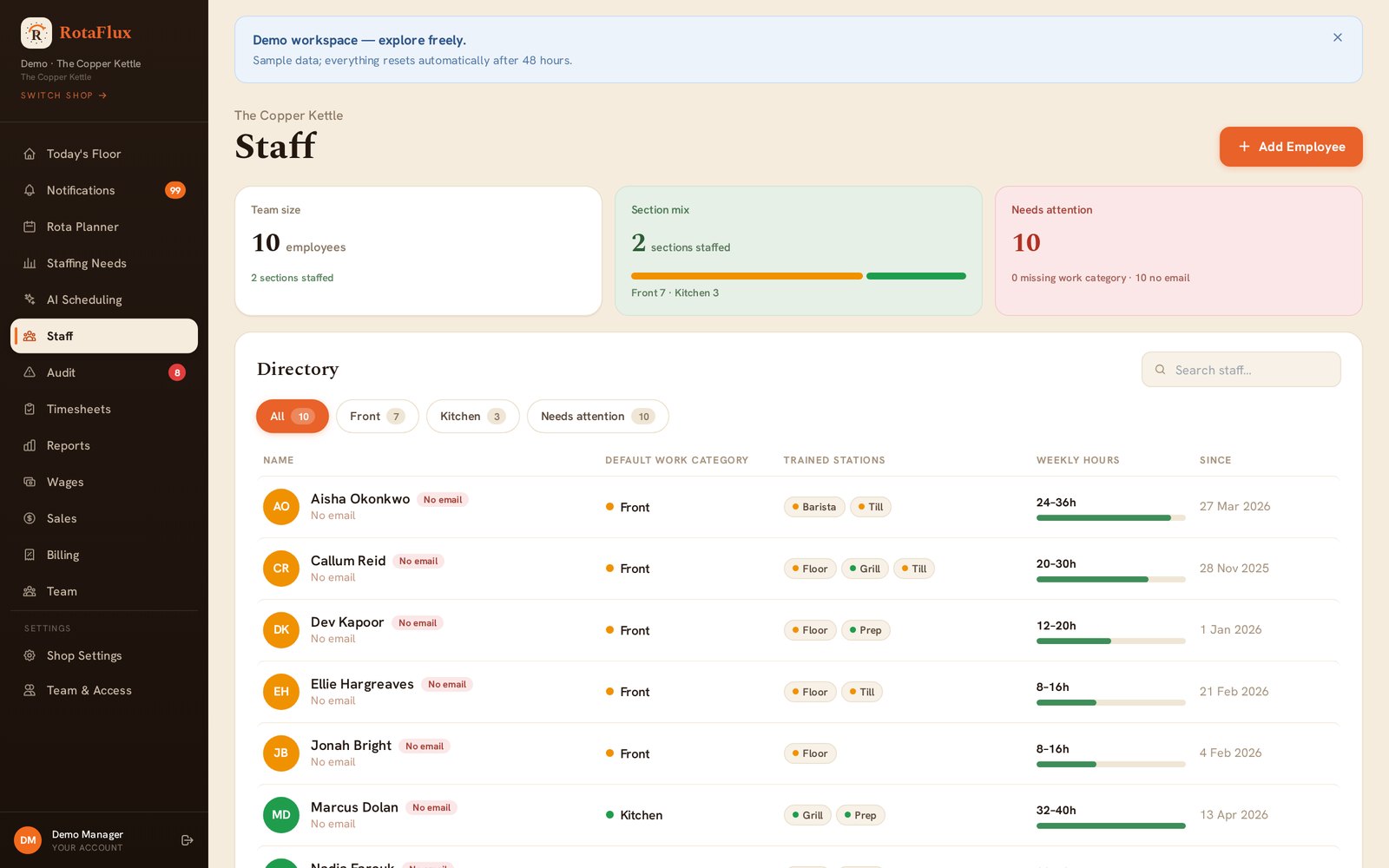 Staff & Availability